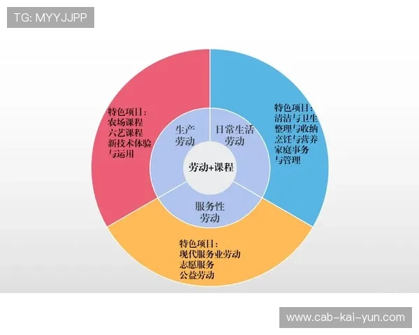 举重训练课程纳入大学体育专项课程，学术体系更完善